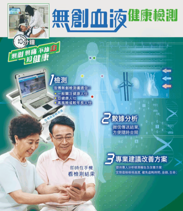ANESA 無創血液檢測